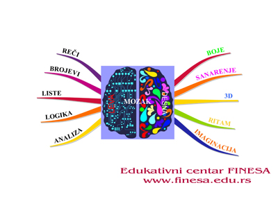 EDUKATIVNI CENTAR FINESA Seminari, edukacija, obuka Beograd - Slika 1